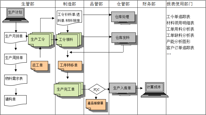 生产制造ERP乐动在线-乐动（中国）

