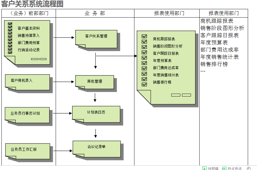 　ERP乐动在线-乐动（中国）
的具体操作步骤是怎样的