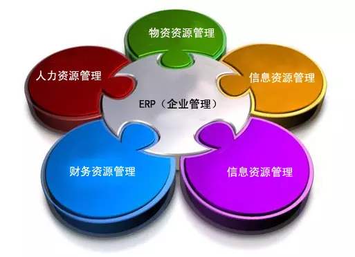 ERP乐动在线-乐动（中国）
