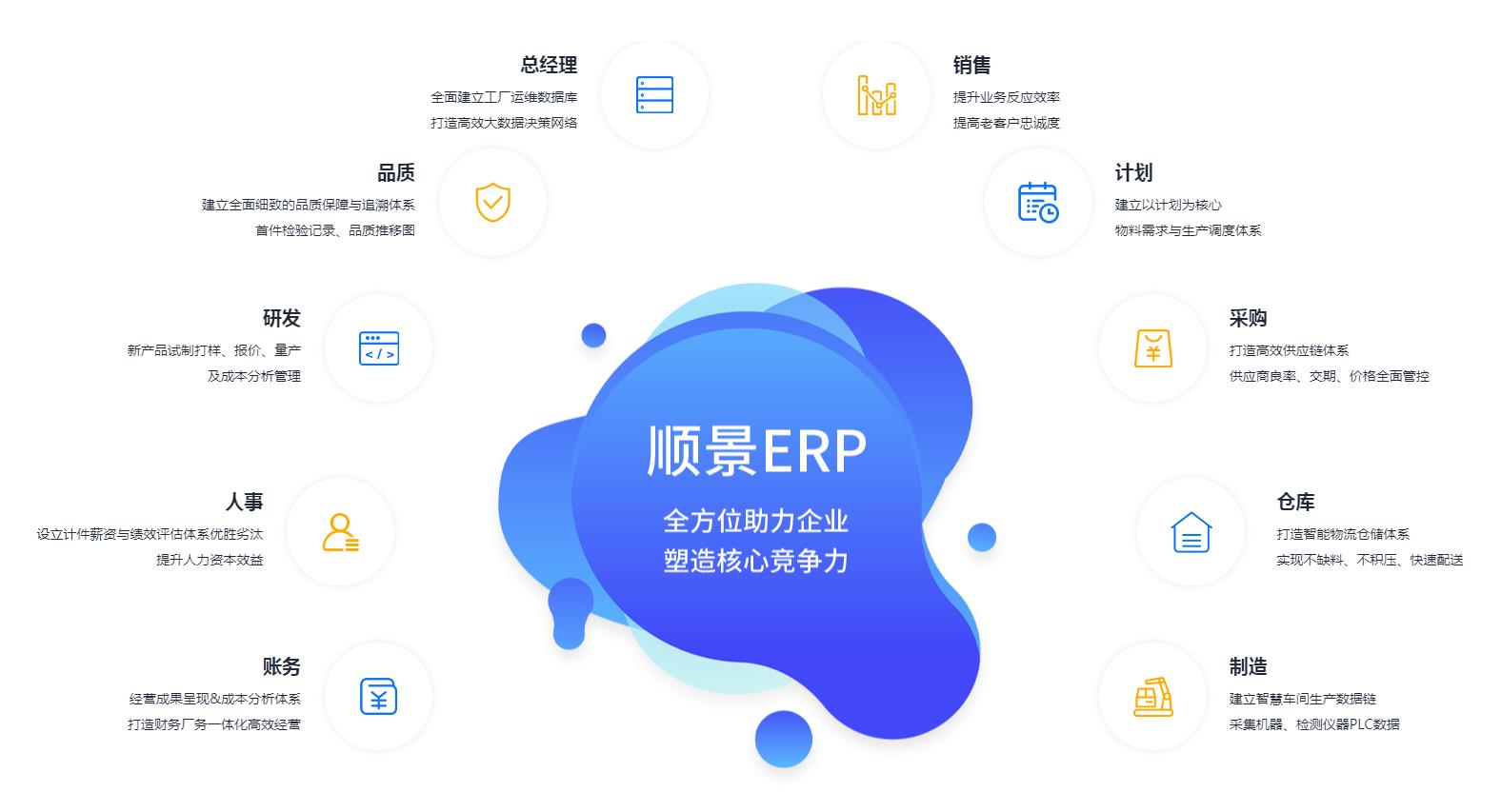 ERP管理乐动在线-乐动（中国）
