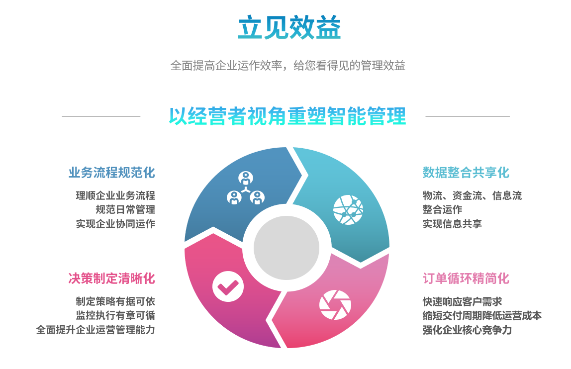 ERP乐动在线-乐动(中国)
ERP乐动在线-乐动(中国)