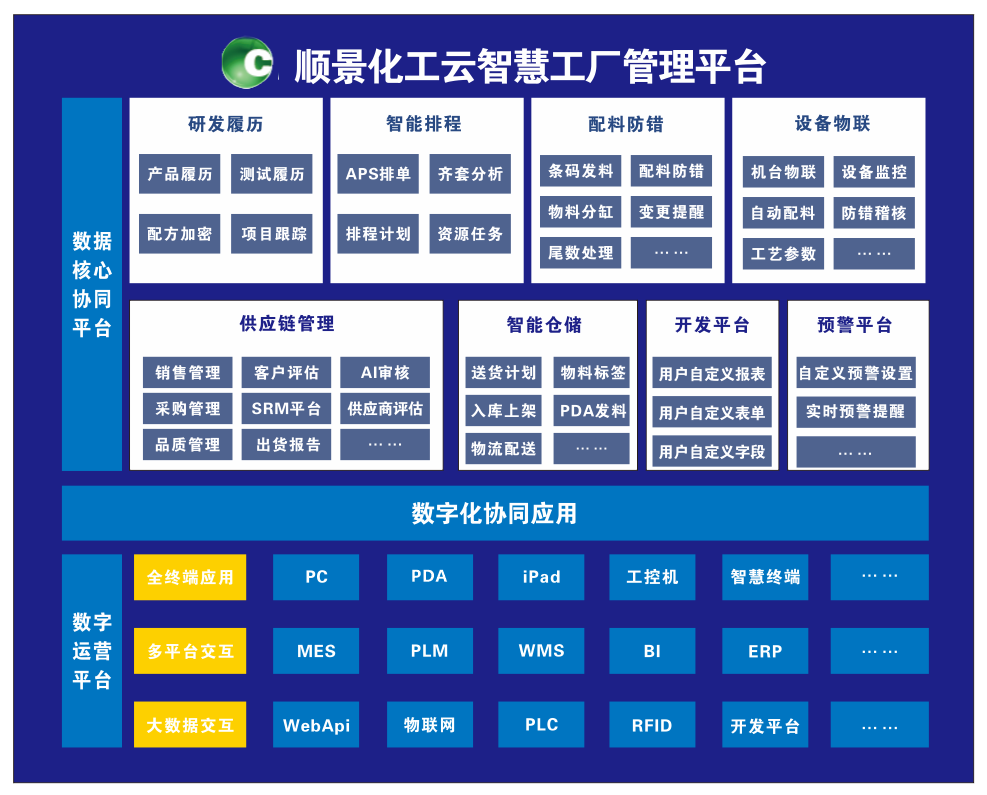 乐动在线-乐动（中国）化工云智慧工厂管理平台